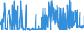 CN 15151990 /Exports /Unit = Prices (Euro/ton) /Partner: Norway /Reporter: Eur27_2020 /15151990:Linseed oil and Fractions Thereof, Whether or not Refined, but not Chemically Modified (Excl. for Technical or Industrial Uses and Crude)