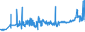 CN 15151990 /Exports /Unit = Prices (Euro/ton) /Partner: Sweden /Reporter: Eur27_2020 /15151990:Linseed oil and Fractions Thereof, Whether or not Refined, but not Chemically Modified (Excl. for Technical or Industrial Uses and Crude)