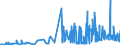 CN 15151990 /Exports /Unit = Prices (Euro/ton) /Partner: Finland /Reporter: Eur27_2020 /15151990:Linseed oil and Fractions Thereof, Whether or not Refined, but not Chemically Modified (Excl. for Technical or Industrial Uses and Crude)