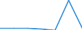 CN 15151990 /Exports /Unit = Prices (Euro/ton) /Partner: Switzerland /Reporter: Eur27 /15151990:Linseed oil and Fractions Thereof, Whether or not Refined, but not Chemically Modified (Excl. for Technical or Industrial Uses and Crude)