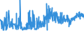 CN 15151990 /Exports /Unit = Prices (Euro/ton) /Partner: Switzerland /Reporter: Eur27_2020 /15151990:Linseed oil and Fractions Thereof, Whether or not Refined, but not Chemically Modified (Excl. for Technical or Industrial Uses and Crude)