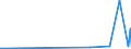 CN 15151990 /Exports /Unit = Prices (Euro/ton) /Partner: Andorra /Reporter: Eur27_2020 /15151990:Linseed oil and Fractions Thereof, Whether or not Refined, but not Chemically Modified (Excl. for Technical or Industrial Uses and Crude)