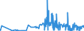 CN 15151990 /Exports /Unit = Prices (Euro/ton) /Partner: Malta /Reporter: Eur27_2020 /15151990:Linseed oil and Fractions Thereof, Whether or not Refined, but not Chemically Modified (Excl. for Technical or Industrial Uses and Crude)
