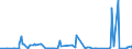 CN 15151990 /Exports /Unit = Prices (Euro/ton) /Partner: Turkey /Reporter: Eur27_2020 /15151990:Linseed oil and Fractions Thereof, Whether or not Refined, but not Chemically Modified (Excl. for Technical or Industrial Uses and Crude)