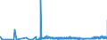 CN 15151990 /Exports /Unit = Prices (Euro/ton) /Partner: Hungary /Reporter: Eur27_2020 /15151990:Linseed oil and Fractions Thereof, Whether or not Refined, but not Chemically Modified (Excl. for Technical or Industrial Uses and Crude)
