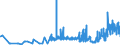 CN 15151990 /Exports /Unit = Prices (Euro/ton) /Partner: Romania /Reporter: Eur27_2020 /15151990:Linseed oil and Fractions Thereof, Whether or not Refined, but not Chemically Modified (Excl. for Technical or Industrial Uses and Crude)