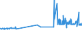 CN 15151990 /Exports /Unit = Prices (Euro/ton) /Partner: Albania /Reporter: Eur27_2020 /15151990:Linseed oil and Fractions Thereof, Whether or not Refined, but not Chemically Modified (Excl. for Technical or Industrial Uses and Crude)