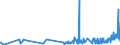 CN 15151990 /Exports /Unit = Prices (Euro/ton) /Partner: Ukraine /Reporter: Eur27_2020 /15151990:Linseed oil and Fractions Thereof, Whether or not Refined, but not Chemically Modified (Excl. for Technical or Industrial Uses and Crude)