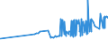 CN 15151990 /Exports /Unit = Prices (Euro/ton) /Partner: Belarus /Reporter: Eur27_2020 /15151990:Linseed oil and Fractions Thereof, Whether or not Refined, but not Chemically Modified (Excl. for Technical or Industrial Uses and Crude)
