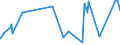 CN 15151990 /Exports /Unit = Prices (Euro/ton) /Partner: Kasakhstan /Reporter: Eur27_2020 /15151990:Linseed oil and Fractions Thereof, Whether or not Refined, but not Chemically Modified (Excl. for Technical or Industrial Uses and Crude)
