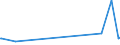 CN 15151990 /Exports /Unit = Prices (Euro/ton) /Partner: Uzbekistan /Reporter: Eur27_2020 /15151990:Linseed oil and Fractions Thereof, Whether or not Refined, but not Chemically Modified (Excl. for Technical or Industrial Uses and Crude)