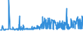 CN 15151990 /Exports /Unit = Prices (Euro/ton) /Partner: Slovenia /Reporter: Eur27_2020 /15151990:Linseed oil and Fractions Thereof, Whether or not Refined, but not Chemically Modified (Excl. for Technical or Industrial Uses and Crude)