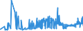 CN 15151990 /Exports /Unit = Prices (Euro/ton) /Partner: Croatia /Reporter: Eur27_2020 /15151990:Linseed oil and Fractions Thereof, Whether or not Refined, but not Chemically Modified (Excl. for Technical or Industrial Uses and Crude)
