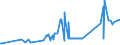 CN 15151990 /Exports /Unit = Prices (Euro/ton) /Partner: For.jrep.mac /Reporter: Eur27_2020 /15151990:Linseed oil and Fractions Thereof, Whether or not Refined, but not Chemically Modified (Excl. for Technical or Industrial Uses and Crude)