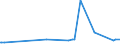 CN 15151990 /Exports /Unit = Prices (Euro/ton) /Partner: Algeria /Reporter: Eur27_2020 /15151990:Linseed oil and Fractions Thereof, Whether or not Refined, but not Chemically Modified (Excl. for Technical or Industrial Uses and Crude)