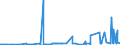 CN 15151990 /Exports /Unit = Prices (Euro/ton) /Partner: Tunisia /Reporter: Eur27_2020 /15151990:Linseed oil and Fractions Thereof, Whether or not Refined, but not Chemically Modified (Excl. for Technical or Industrial Uses and Crude)