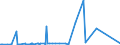 CN 15151990 /Exports /Unit = Prices (Euro/ton) /Partner: Egypt /Reporter: European Union /15151990:Linseed oil and Fractions Thereof, Whether or not Refined, but not Chemically Modified (Excl. for Technical or Industrial Uses and Crude)