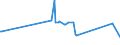 CN 15151990 /Exports /Unit = Prices (Euro/ton) /Partner: Togo /Reporter: Eur27_2020 /15151990:Linseed oil and Fractions Thereof, Whether or not Refined, but not Chemically Modified (Excl. for Technical or Industrial Uses and Crude)