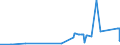 CN 15151990 /Exports /Unit = Prices (Euro/ton) /Partner: Gabon /Reporter: Eur27_2020 /15151990:Linseed oil and Fractions Thereof, Whether or not Refined, but not Chemically Modified (Excl. for Technical or Industrial Uses and Crude)