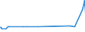 CN 15151990 /Exports /Unit = Prices (Euro/ton) /Partner: Congo (Dem. Rep.) /Reporter: Eur27_2020 /15151990:Linseed oil and Fractions Thereof, Whether or not Refined, but not Chemically Modified (Excl. for Technical or Industrial Uses and Crude)