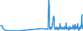 KN 15152110 /Exporte /Einheit = Preise (Euro/Tonne) /Partnerland: Frankreich /Meldeland: Eur27_2020 /15152110:MaisÃ¶l, Roh, zu Technischen Oder Industriellen Zwecken (Ausg. zum Herstellen von Lebensmitteln)