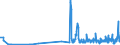 KN 15152110 /Exporte /Einheit = Preise (Euro/Tonne) /Partnerland: Frankreich /Meldeland: Eur27_2020 /15152110:Maisöl, Roh, zu Technischen Oder Industriellen Zwecken (Ausg. zum Herstellen von Lebensmitteln)