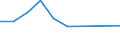 KN 15152110 /Exporte /Einheit = Preise (Euro/Tonne) /Partnerland: Belgien/Luxemburg /Meldeland: Eur27 /15152110:MaisÃ¶l, Roh, zu Technischen Oder Industriellen Zwecken (Ausg. zum Herstellen von Lebensmitteln)