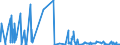 KN 15152110 /Exporte /Einheit = Preise (Euro/Tonne) /Partnerland: Deutschland /Meldeland: Eur27_2020 /15152110:MaisÃ¶l, Roh, zu Technischen Oder Industriellen Zwecken (Ausg. zum Herstellen von Lebensmitteln)