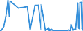 KN 15152110 /Exporte /Einheit = Preise (Euro/Tonne) /Partnerland: Italien /Meldeland: Eur27_2020 /15152110:MaisÃ¶l, Roh, zu Technischen Oder Industriellen Zwecken (Ausg. zum Herstellen von Lebensmitteln)