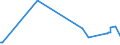 KN 15152110 /Exporte /Einheit = Preise (Euro/Tonne) /Partnerland: Daenemark /Meldeland: Eur27_2020 /15152110:MaisÃ¶l, Roh, zu Technischen Oder Industriellen Zwecken (Ausg. zum Herstellen von Lebensmitteln)