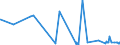 KN 15152110 /Exporte /Einheit = Preise (Euro/Tonne) /Partnerland: Portugal /Meldeland: Eur27_2020 /15152110:MaisÃ¶l, Roh, zu Technischen Oder Industriellen Zwecken (Ausg. zum Herstellen von Lebensmitteln)