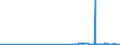 KN 15152110 /Exporte /Einheit = Preise (Euro/Tonne) /Partnerland: Luxemburg /Meldeland: Eur27_2020 /15152110:MaisÃ¶l, Roh, zu Technischen Oder Industriellen Zwecken (Ausg. zum Herstellen von Lebensmitteln)