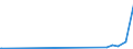KN 15152110 /Exporte /Einheit = Preise (Euro/Tonne) /Partnerland: Norwegen /Meldeland: Eur27_2020 /15152110:MaisÃ¶l, Roh, zu Technischen Oder Industriellen Zwecken (Ausg. zum Herstellen von Lebensmitteln)