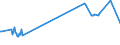 KN 15152110 /Exporte /Einheit = Preise (Euro/Tonne) /Partnerland: Schweden /Meldeland: Eur27_2020 /15152110:MaisÃ¶l, Roh, zu Technischen Oder Industriellen Zwecken (Ausg. zum Herstellen von Lebensmitteln)