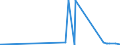 KN 15152110 /Exporte /Einheit = Preise (Euro/Tonne) /Partnerland: Finnland /Meldeland: Eur27_2020 /15152110:MaisÃ¶l, Roh, zu Technischen Oder Industriellen Zwecken (Ausg. zum Herstellen von Lebensmitteln)