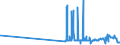 KN 15152110 /Exporte /Einheit = Preise (Euro/Tonne) /Partnerland: Oesterreich /Meldeland: Eur27_2020 /15152110:MaisÃ¶l, Roh, zu Technischen Oder Industriellen Zwecken (Ausg. zum Herstellen von Lebensmitteln)