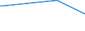 KN 15152110 /Exporte /Einheit = Preise (Euro/Tonne) /Partnerland: Malta /Meldeland: Eur27_2020 /15152110:MaisÃ¶l, Roh, zu Technischen Oder Industriellen Zwecken (Ausg. zum Herstellen von Lebensmitteln)