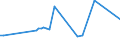 KN 15152110 /Exporte /Einheit = Preise (Euro/Tonne) /Partnerland: Estland /Meldeland: Eur27_2020 /15152110:MaisÃ¶l, Roh, zu Technischen Oder Industriellen Zwecken (Ausg. zum Herstellen von Lebensmitteln)