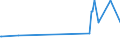 KN 15152110 /Exporte /Einheit = Preise (Euro/Tonne) /Partnerland: Lettland /Meldeland: Eur27_2020 /15152110:MaisÃ¶l, Roh, zu Technischen Oder Industriellen Zwecken (Ausg. zum Herstellen von Lebensmitteln)