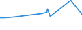 KN 15152110 /Exporte /Einheit = Preise (Euro/Tonne) /Partnerland: Litauen /Meldeland: Eur27_2020 /15152110:MaisÃ¶l, Roh, zu Technischen Oder Industriellen Zwecken (Ausg. zum Herstellen von Lebensmitteln)
