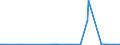 KN 15152110 /Exporte /Einheit = Preise (Euro/Tonne) /Partnerland: Polen /Meldeland: Eur27_2020 /15152110:MaisÃ¶l, Roh, zu Technischen Oder Industriellen Zwecken (Ausg. zum Herstellen von Lebensmitteln)