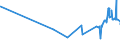 KN 15152110 /Exporte /Einheit = Preise (Euro/Tonne) /Partnerland: Tschechien /Meldeland: Eur27_2020 /15152110:MaisÃ¶l, Roh, zu Technischen Oder Industriellen Zwecken (Ausg. zum Herstellen von Lebensmitteln)
