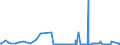 KN 15152110 /Exporte /Einheit = Preise (Euro/Tonne) /Partnerland: Slowakei /Meldeland: Eur27_2020 /15152110:MaisÃ¶l, Roh, zu Technischen Oder Industriellen Zwecken (Ausg. zum Herstellen von Lebensmitteln)