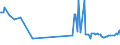 KN 15152110 /Exporte /Einheit = Preise (Euro/Tonne) /Partnerland: Ungarn /Meldeland: Eur27_2020 /15152110:MaisÃ¶l, Roh, zu Technischen Oder Industriellen Zwecken (Ausg. zum Herstellen von Lebensmitteln)