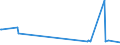 KN 15152110 /Exporte /Einheit = Preise (Euro/Tonne) /Partnerland: Slowenien /Meldeland: Eur27_2020 /15152110:MaisÃ¶l, Roh, zu Technischen Oder Industriellen Zwecken (Ausg. zum Herstellen von Lebensmitteln)