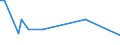 KN 15152110 /Exporte /Einheit = Preise (Euro/Tonne) /Partnerland: Kroatien /Meldeland: Eur27_2020 /15152110:MaisÃ¶l, Roh, zu Technischen Oder Industriellen Zwecken (Ausg. zum Herstellen von Lebensmitteln)