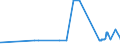 KN 15152110 /Exporte /Einheit = Preise (Euro/Tonne) /Partnerland: Zypern /Meldeland: Eur27_2020 /15152110:MaisÃ¶l, Roh, zu Technischen Oder Industriellen Zwecken (Ausg. zum Herstellen von Lebensmitteln)