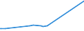 KN 15152110 /Exporte /Einheit = Preise (Euro/Tonne) /Partnerland: Iran /Meldeland: Europäische Union /15152110:MaisÃ¶l, Roh, zu Technischen Oder Industriellen Zwecken (Ausg. zum Herstellen von Lebensmitteln)