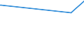 KN 15152110 /Exporte /Einheit = Preise (Euro/Tonne) /Partnerland: Taiwan /Meldeland: Eur27_2020 /15152110:MaisÃ¶l, Roh, zu Technischen Oder Industriellen Zwecken (Ausg. zum Herstellen von Lebensmitteln)