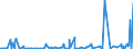 KN 15152110 /Exporte /Einheit = Preise (Euro/Tonne) /Partnerland: Extra-eur /Meldeland: Eur27_2020 /15152110:MaisÃ¶l, Roh, zu Technischen Oder Industriellen Zwecken (Ausg. zum Herstellen von Lebensmitteln)
